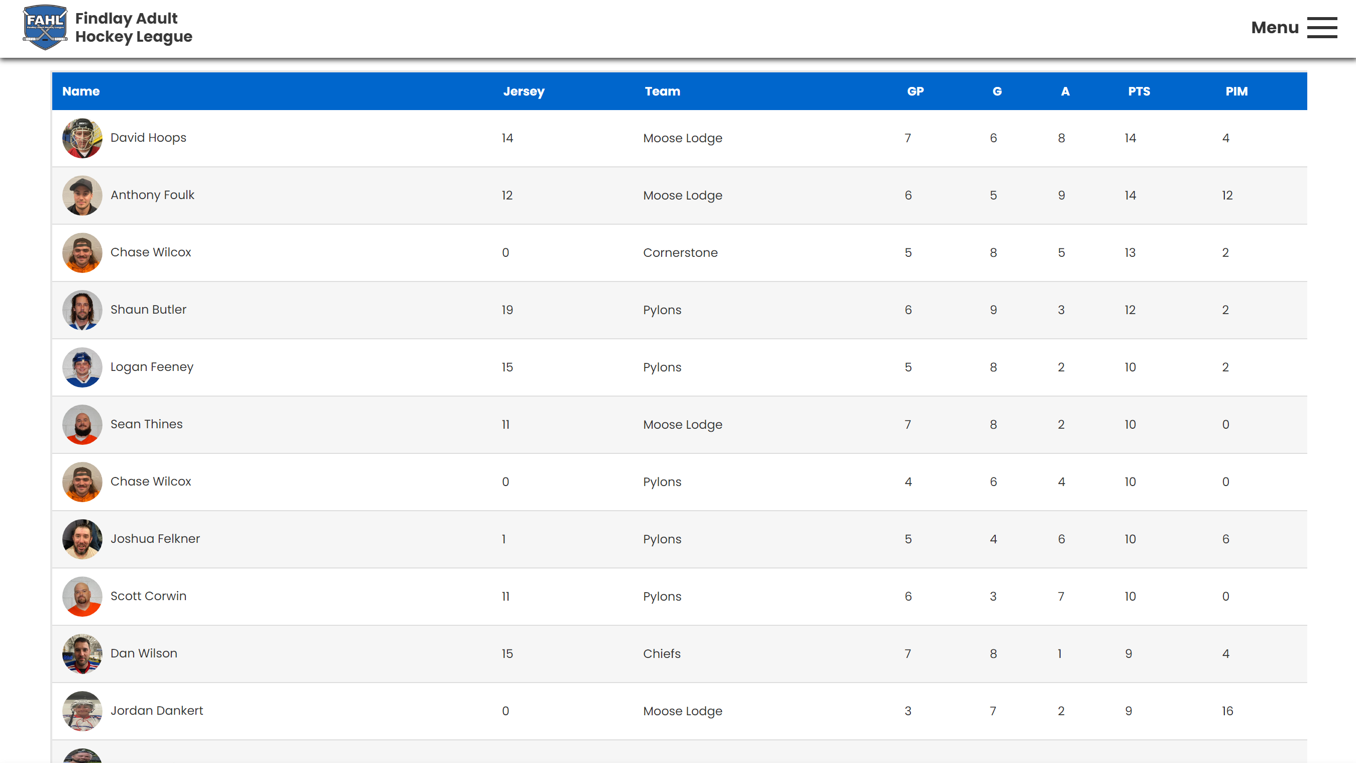 stats screenshot